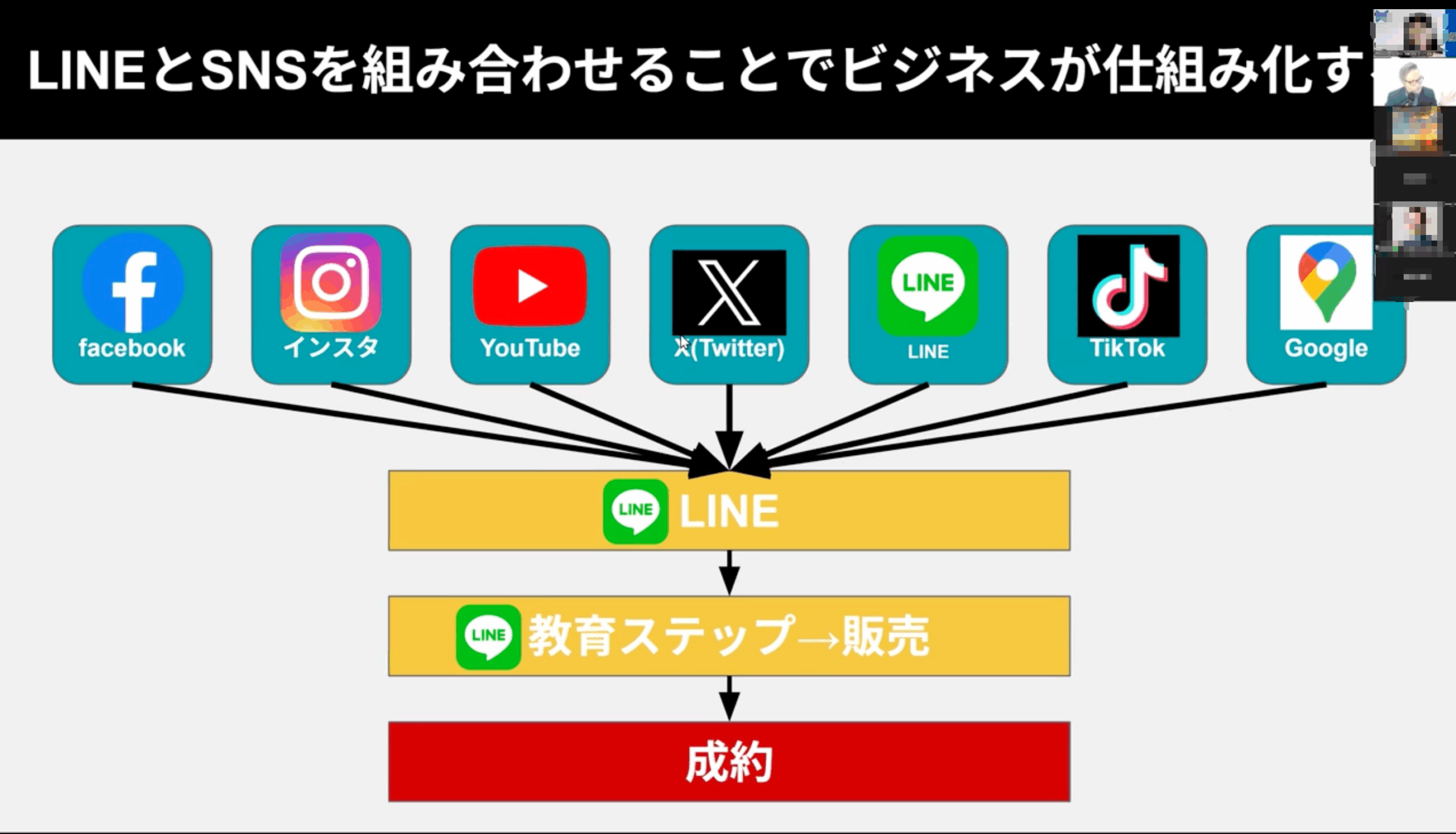 SNSからLINEへの自動化導線